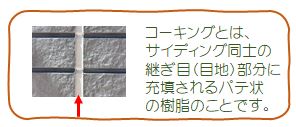 コーキングとは