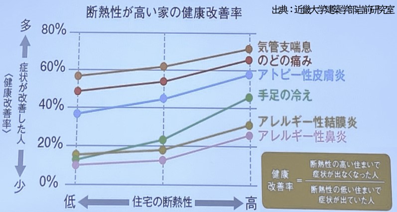 温度差で症状緩和